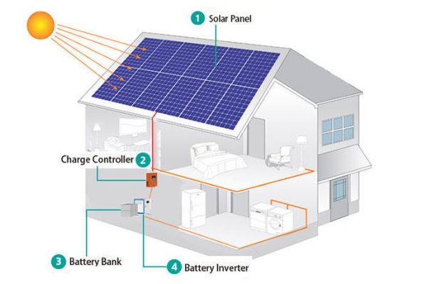 AUTONOMOUS PHOTOVOLTAIC POWER SUPPLY SYSTEM